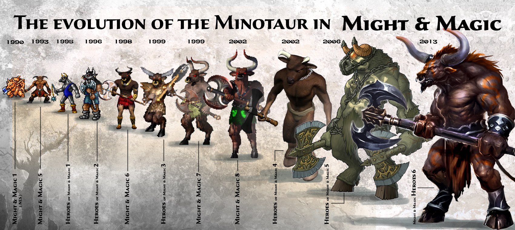 Эволюция Минотавров в Might & Magic