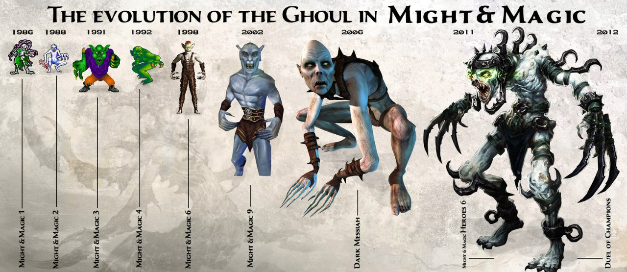 The evolution of the Ghoul in Might and Magic