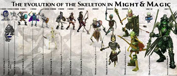 The evolution of the Skeleton in Might and Magic