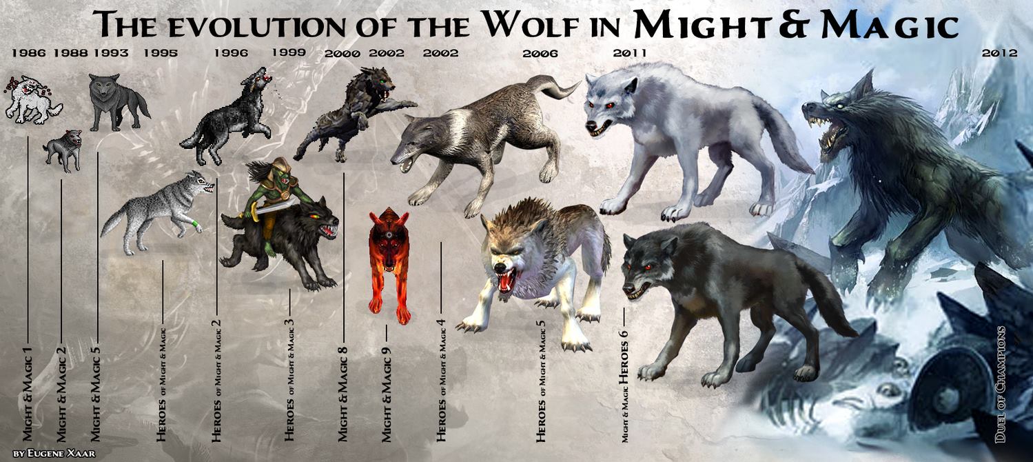 The evolution of the Wolf in Might and Magic