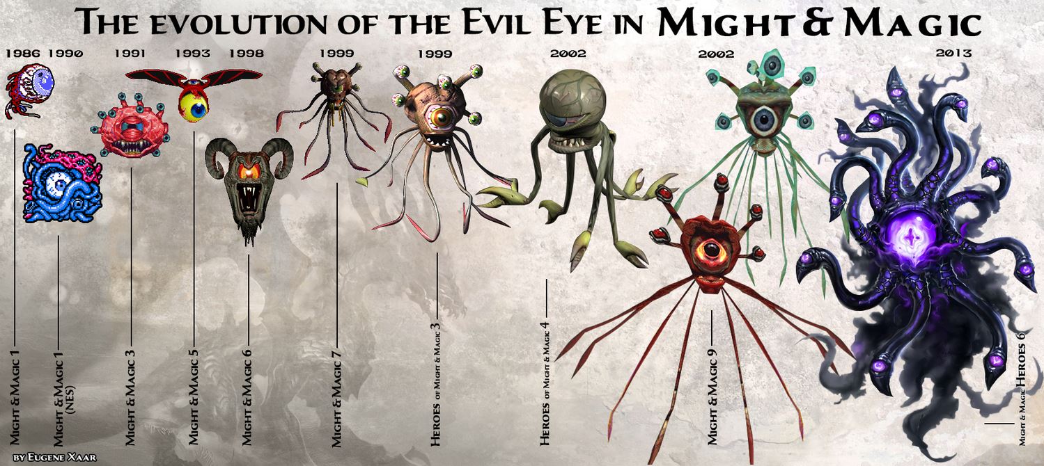 The evolution of the Evil Eye in Might and Magic