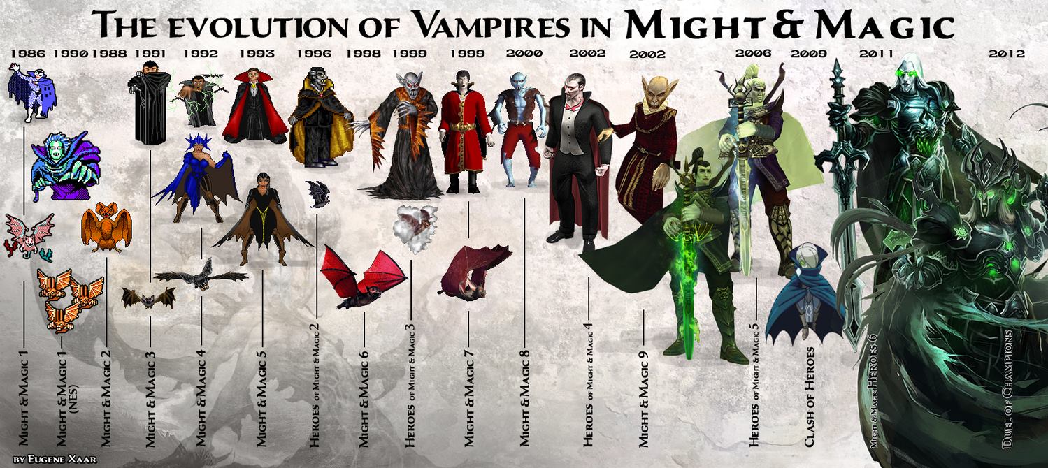 The evolution of the Vampires in Might and Magic