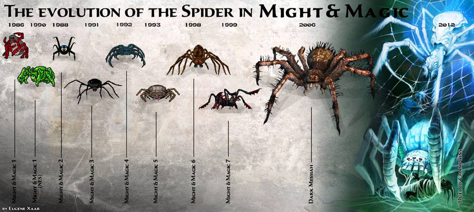 The evolution of the Spider in Might and Magic