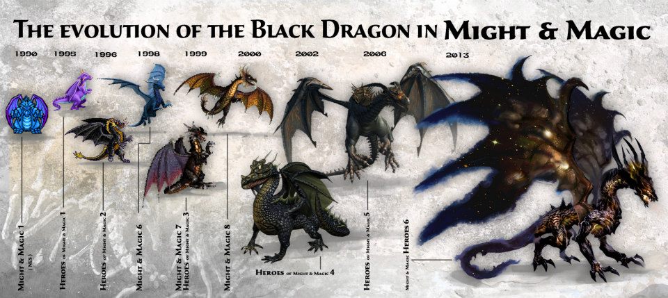 The evolution of the Black Deagon in Might and Magic